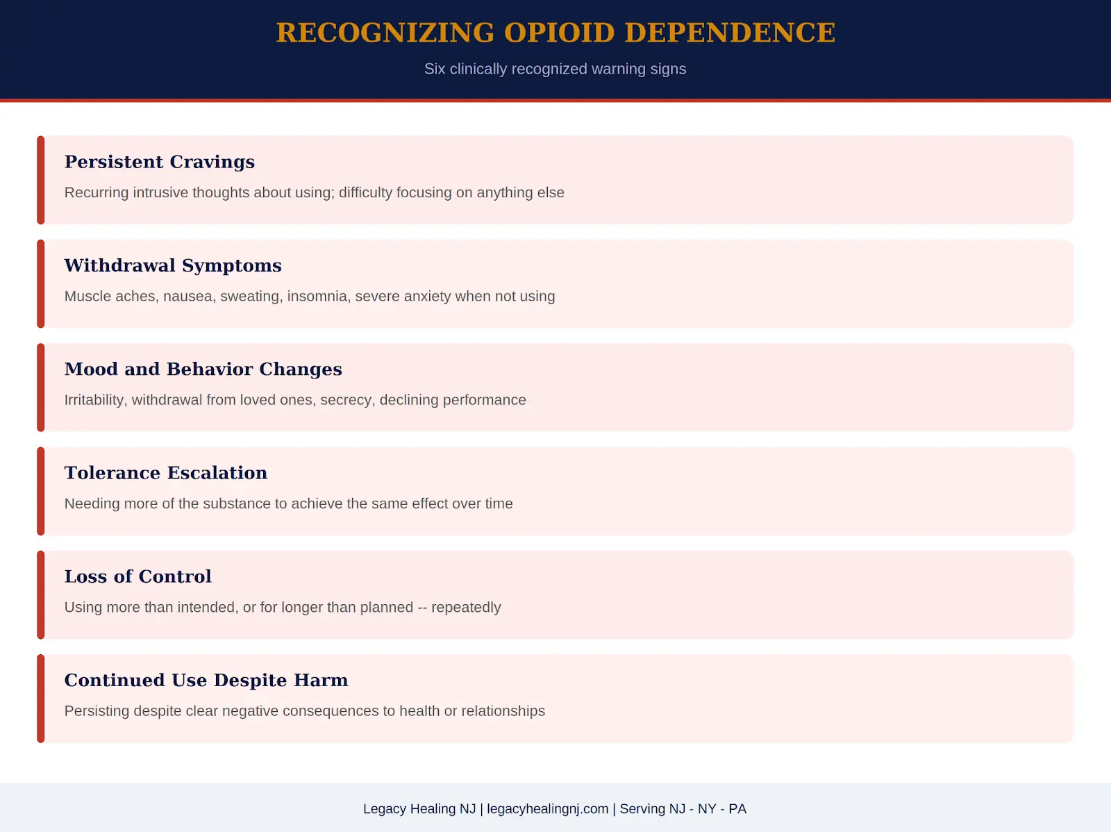 Infographic showing signs of opioid dependence including cravings, withdrawal symptoms, tolerance, and loss of control