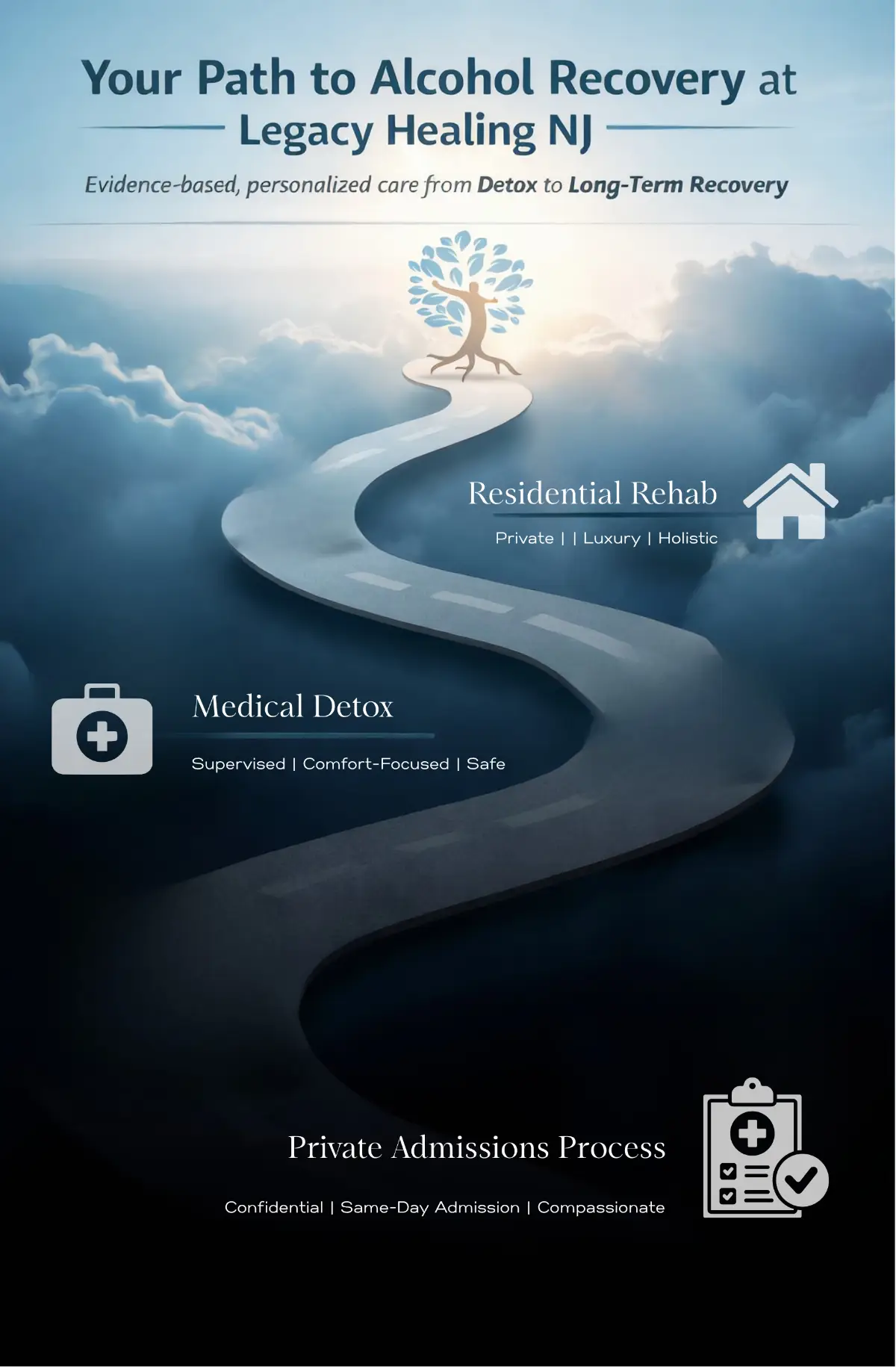 Legacy Healing NJ alcohol recovery infographic showing a winding path through clouds from medical detox to residential rehab and a private admissions process, highlighting evidence-based, personalized addiction treatment in New Jersey.